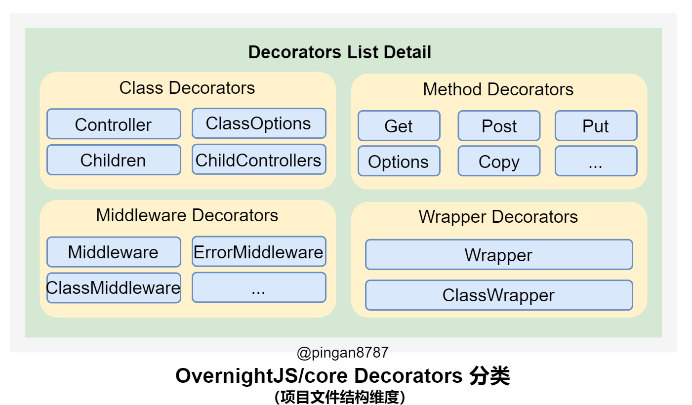 Overnight-Decorators-Classify.png
