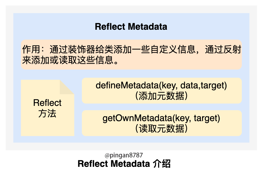 Reflect-Metadata-Introduce.png