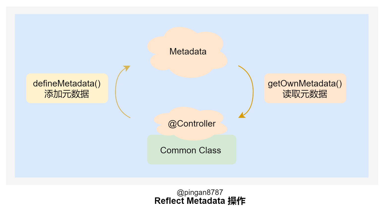 Reflect-Metadata-Use.png