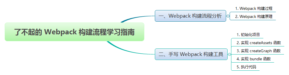 了不起的 Webpack 构建流程学习指南.png